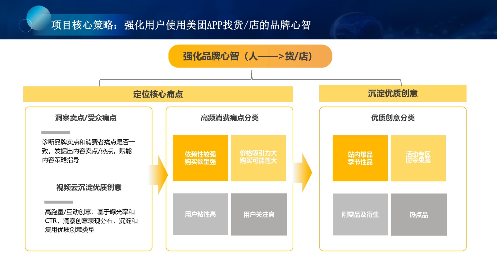 效果营销优秀案例-美团_page-0008.jpg